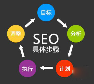 優(yōu)化公司：什么是網站優(yōu)化？進行優(yōu)化的原因了解一下！