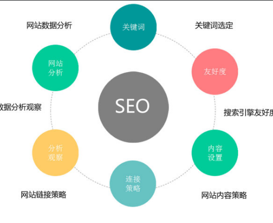 關鍵詞排名不穩(wěn)定的原因有哪些？關鍵詞優(yōu)化的基礎策略了解一下！